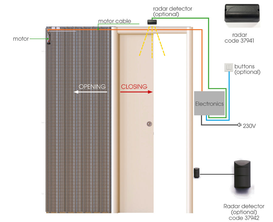automation kit for sliding doors scrigno open 2 Tolóajtógyár